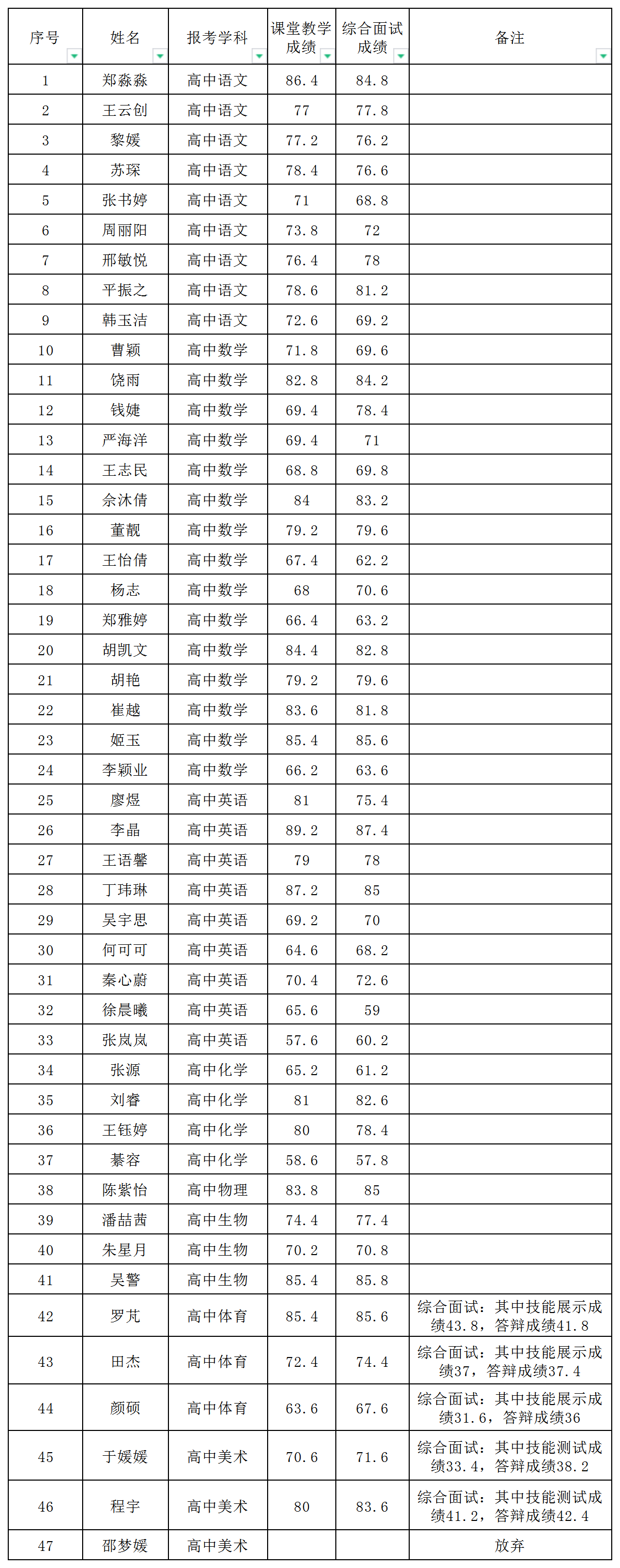 2024年面试成绩（29中高中部2024.11.24）_面试成绩公布.png